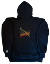 the correlation - custom top